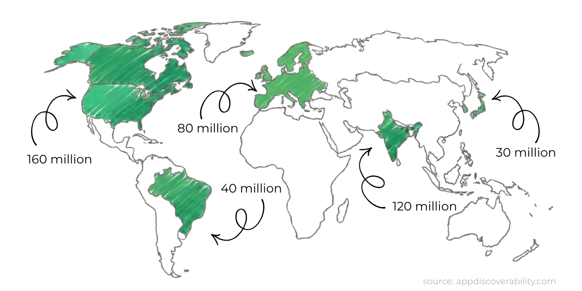 ChatGPT users by region - 160 million in North America, 80 million in Europe, 40 million in South America, 120 million in India, 30 million in Japan